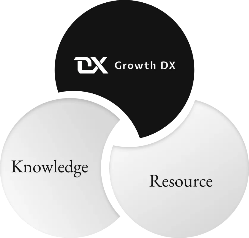 経験豊富なプロフェッショナルが、貴社事業のGrowthを実現します。