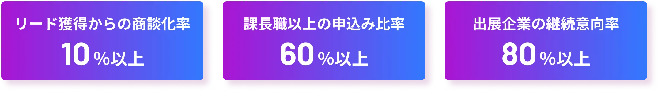 リード獲得からの商談化率10%以上、課長職以上の申込み比率60%以上、出展企業の継続意向率80%以上