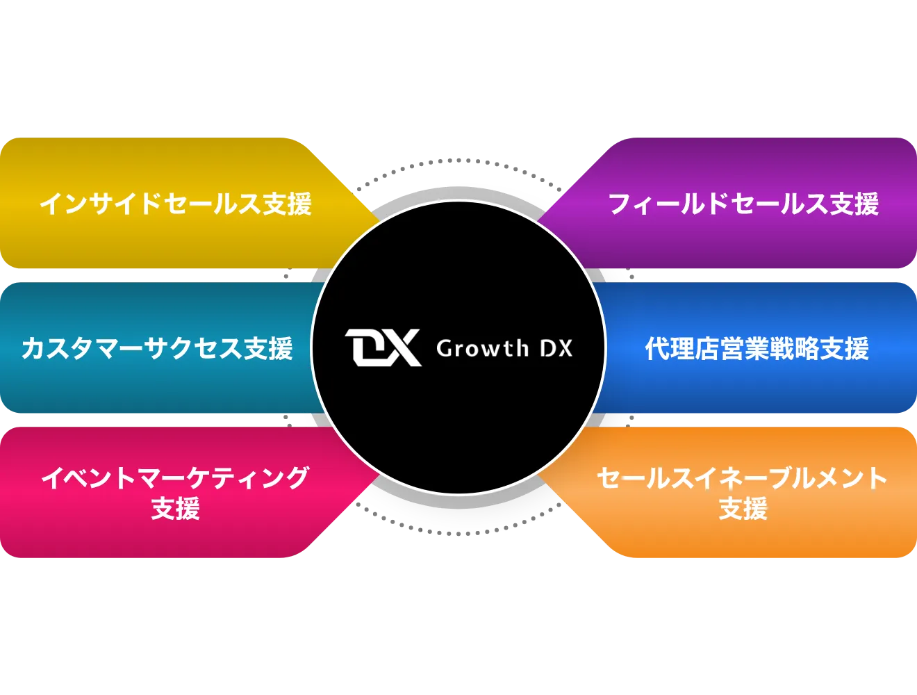 BtoBグロース支援